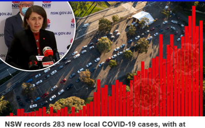 BREAKING: NSW records 283 new local COVID-19 cases | Tamworth LGA to go into lockdown