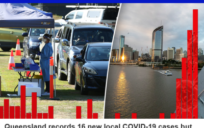 BREAKING: Queensland records 16 new local COVID-19 cases but mystery cause of outbreak still a concern